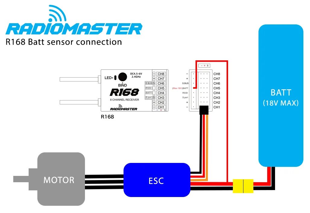 Подключение radiomaster pocket к компьютеру Радиомастер 2,4G R86 R86C 6CH R81 8CH D8 R161 R168 16CH D16 Mini Nano приемник д