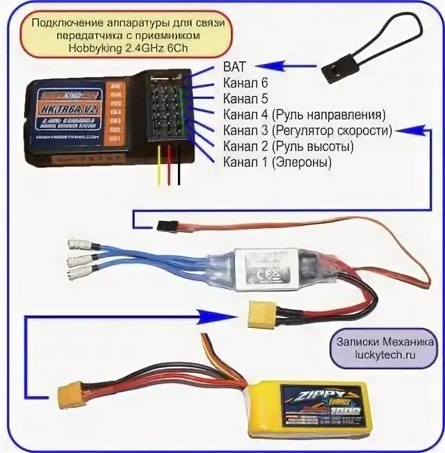 USB интерфейс между компьютером и радиостанцией