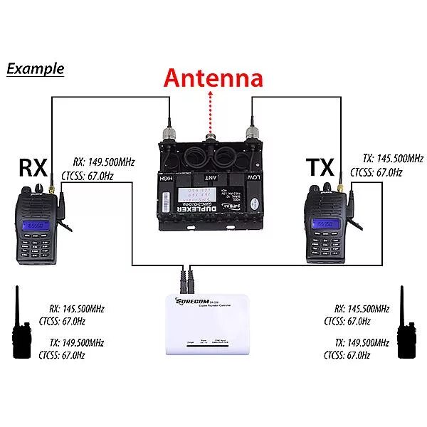 Подключение радиостанции к компьютеру SR-328 Duplex Repeater Controller with Kenwood cable and Motorola FDC Cable 409s