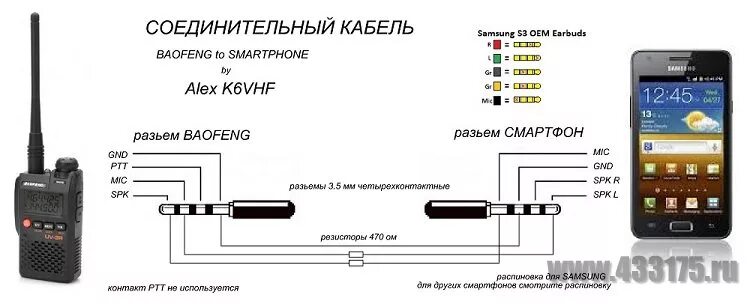 Подключение радиостанции к компьютеру Baofeng UV-3R + Смартфон = APRS " Российский ФМ проект. Все для радиолюбителя.