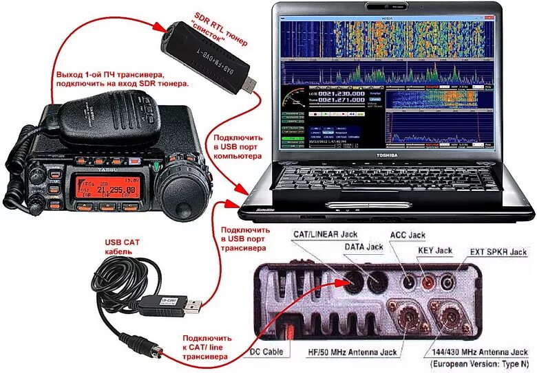 Подключение радиостанции к компьютеру Главная тема о Yaesu FT-857 - Страница 58