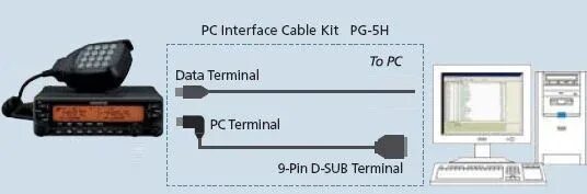 Подключение радиостанции к компьютеру USB-кабель FTDI RS232 для Kenwood для ПК, шнур для связи, магнитола, Кабель для 