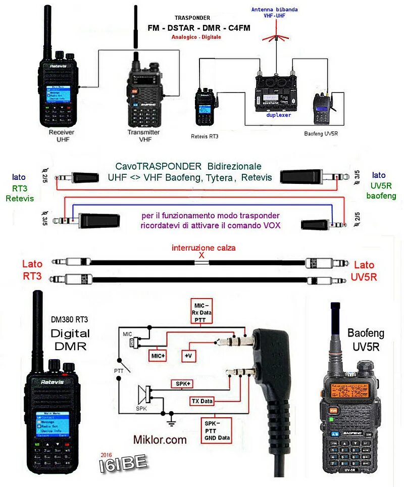 Подключение радиостанции к компьютеру TYT/Tytera md380 - Retevis RT3 - Zaston D900 - Страница 2 - ФОРУМ портала