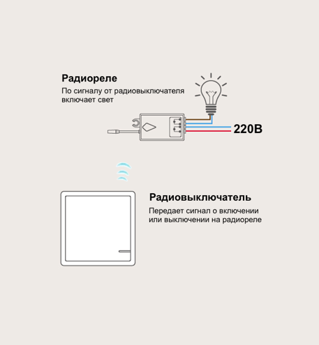 Подключение радиовыключателя света Выключатели света без шума и пыли