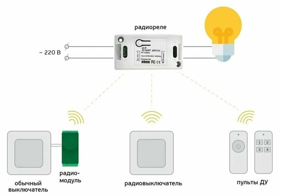 Подключение радиовыключателя света Беспроводной двухклавишный выключатель с реле/ рабочая частота 433 МГц, (комплек