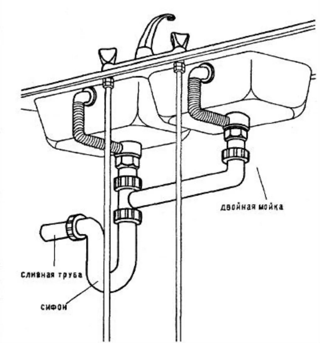 Подключение раковины без сифона Двойная мойка для кухни: назначение, особенности и размеры, нюансы установки