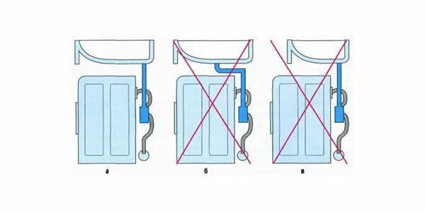 Подключение раковины над стиральной машиной Минусы раковины над стиральной машиной Сантек "Пилот", которую вы хотите купить 