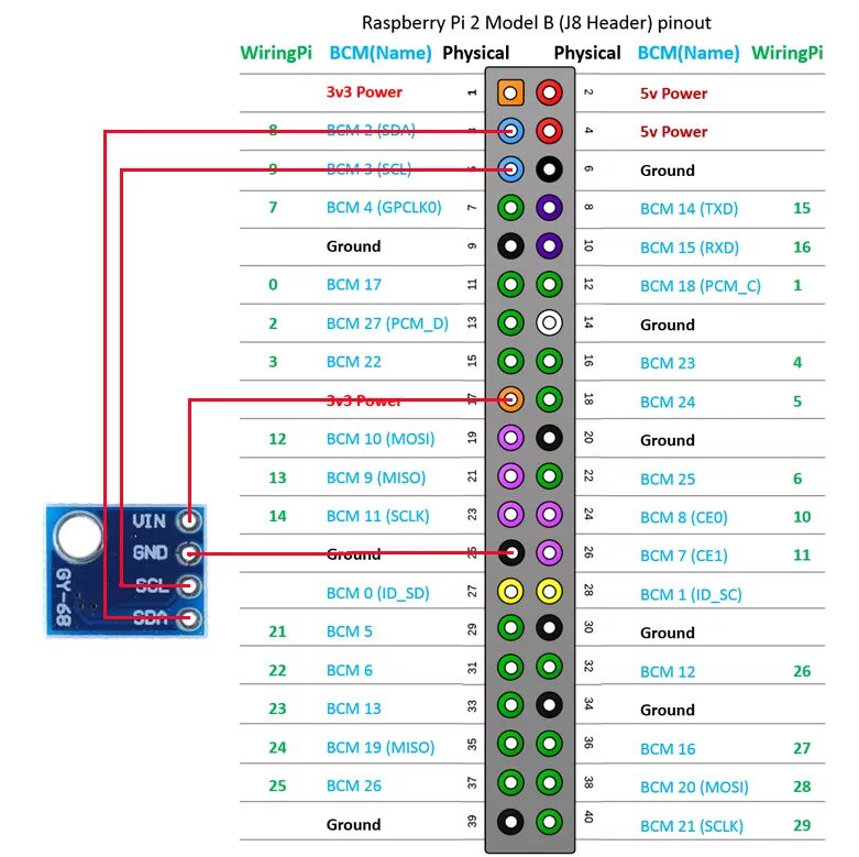 Подключение raspberry pi 3 b WebIOPi-0.7.1 и Raspberry Pi 3 - подключение датчика давления BMP180 - Мои стать