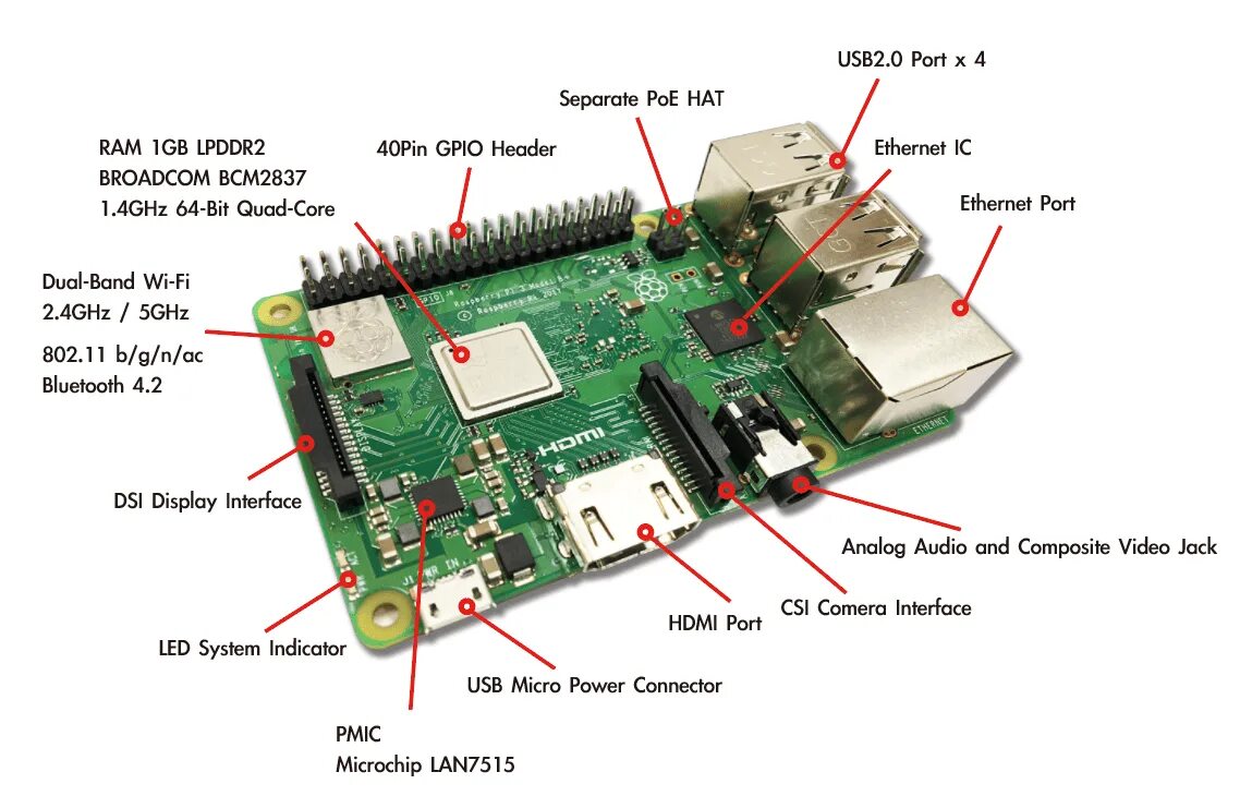 Подключение raspberry pi 3 b RASPBERRY PI AD BOARD-라스베리 파이-Taiwan Screen