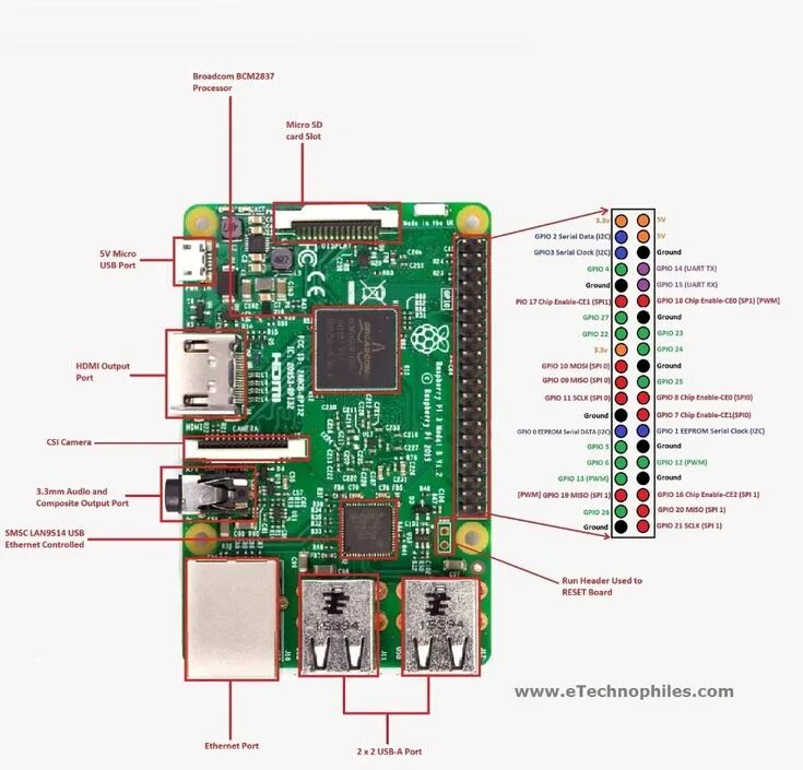 Подключение raspberry pi 3 b Raspberry Pi 3 GPIO Pinout in detail Raspberry pi, Raspberry pi computer, Raspbe