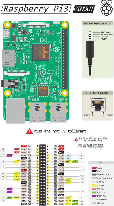 Подключение raspberry pi 3 b Raspberry Pi 3 Model B: подключение, настройка и начало работы Амперка / Вики