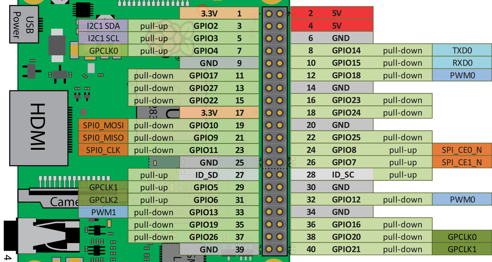 Подключение raspberry pi 3 b c# - Where to locate portName for GetDeviceSelector(String portName) - Stack Ove