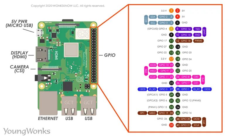 Подключение raspberry pi 3 b Raspberry Pi 4 Pinout