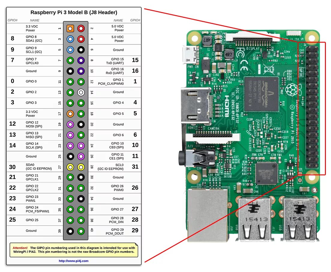 Подключение raspberry pi 3 b Raspberry Pi Control DC Motor Speed and Direction with Java Java Tutorial Networ