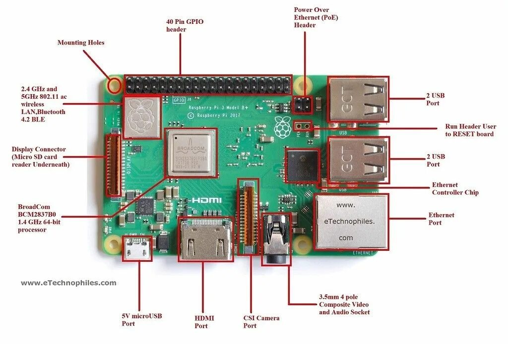 Подключение raspberry pi 3 b Raspberry Pi 3 B+ Pinout with GPIO functions, Schematic & Specs in detail Raspbe