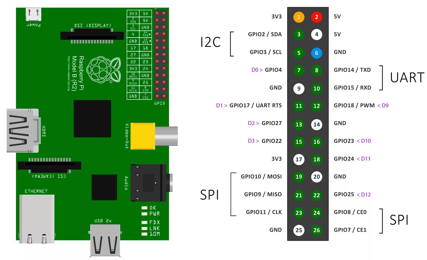 Подключение raspberry pi 3 b Картинки RASPBERRY PI PINOUT