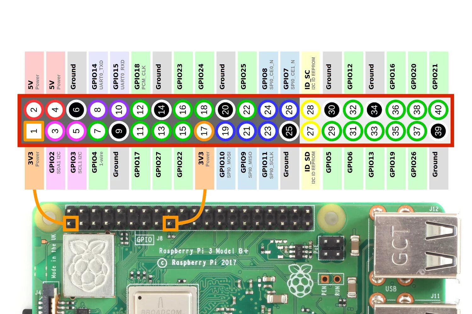 Подключение raspberry pi 3 b Raspberry pi не загружается пока не коснешься рукой GPIO 14 или 15 (UART)? - Хаб