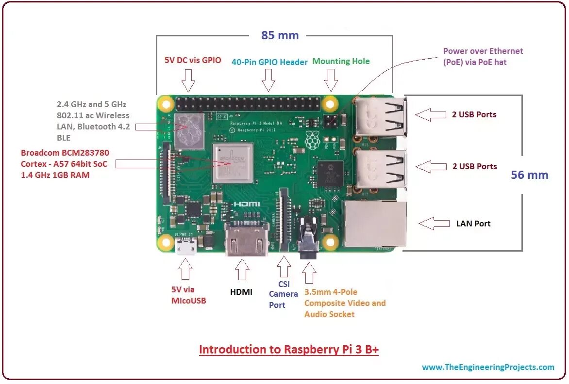 Подключение raspberry pi 3 b Régulièrement Hétéroclite Proie raspberry pi b+ ram envoyer Levezvous à la place