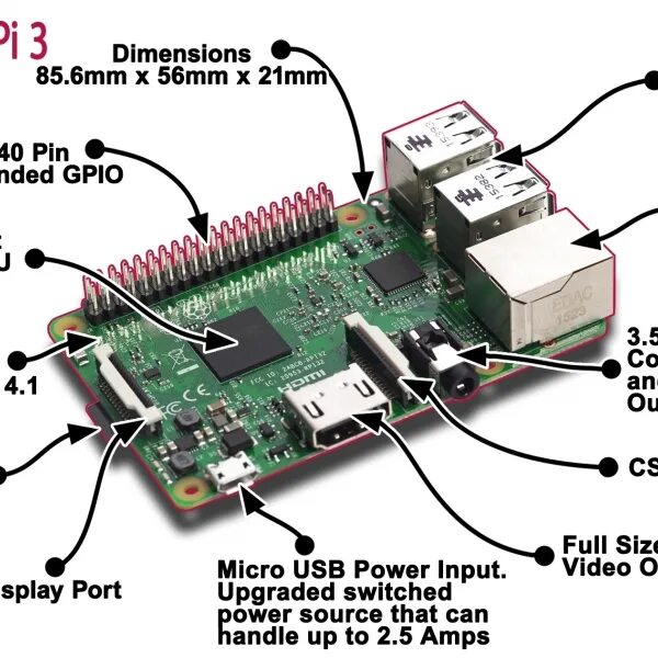 Подключение raspberry pi к компьютеру RAS0005 - Миникомпьютер Raspberry Pi 3 Model B купить в Мастер Кит. Драйвер, про