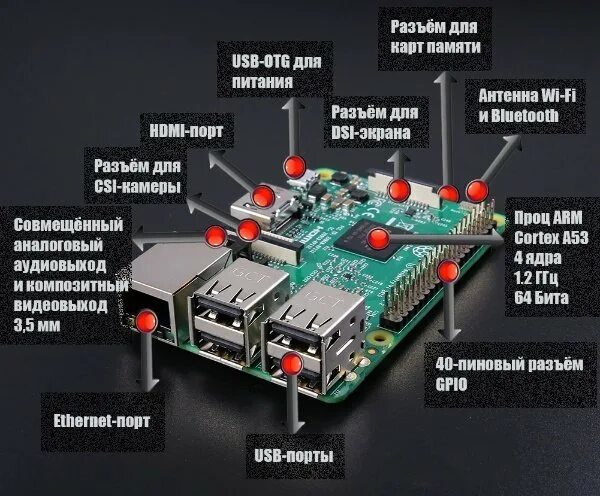 Подключение raspberry pi к компьютеру Размеры портов: найдено 84 изображений