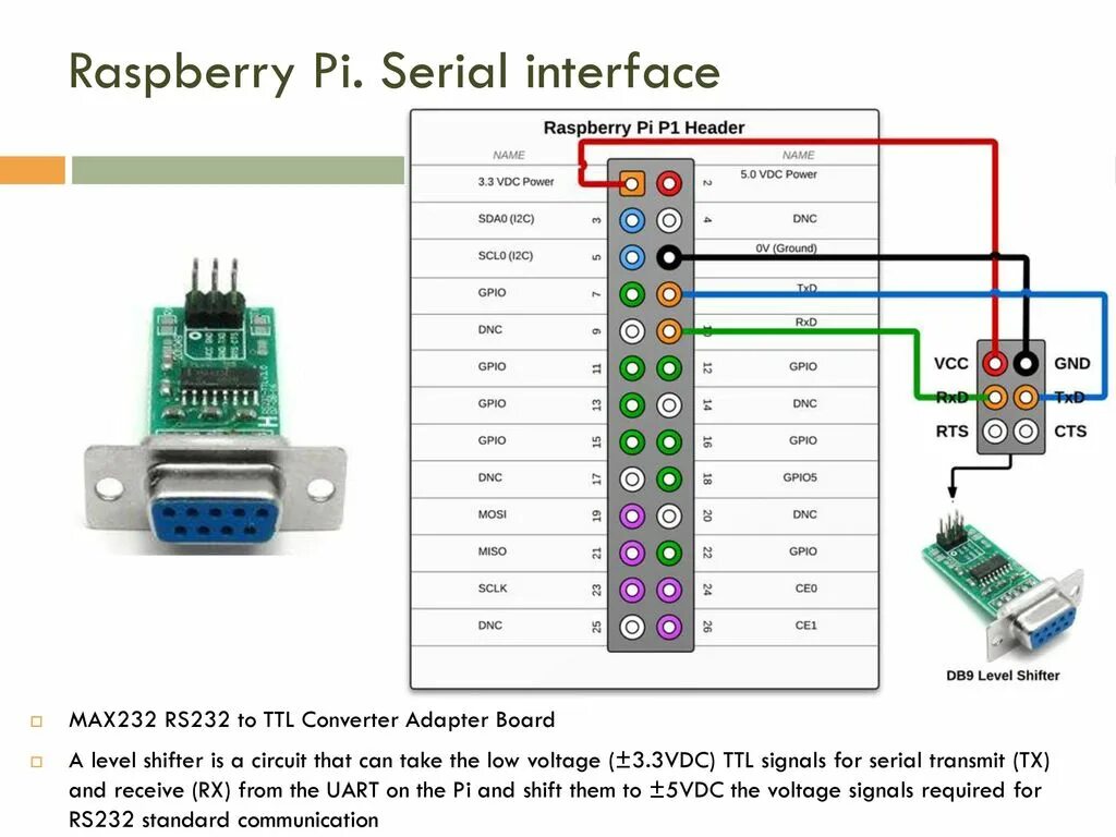 Подключение raspberry pi к компьютеру ARM case-study: the raspberry pi - ppt download