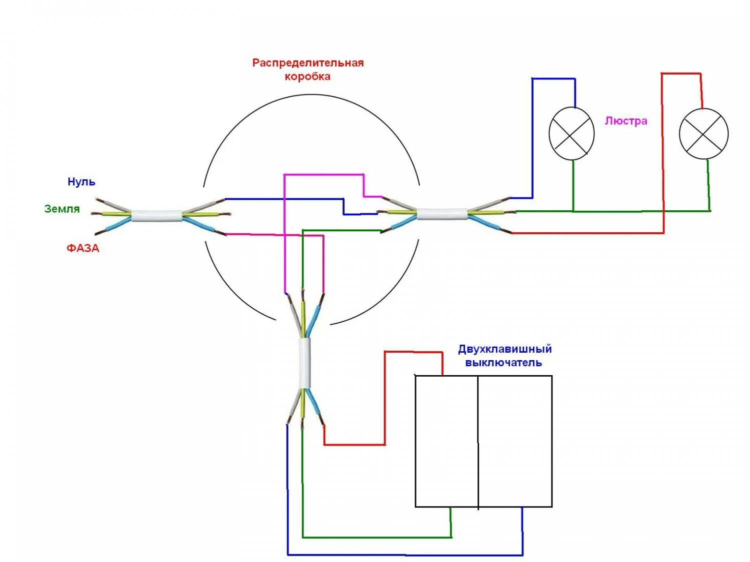 Подключение распред коробки на двухклавишный выключатель Картинки ПОДКЛЮЧЕНИЕ ДВУХКЛАВИШНОГО ВЫКЛЮЧАТЕЛЯ БЕЗ ЗАЗЕМЛЕНИЯ