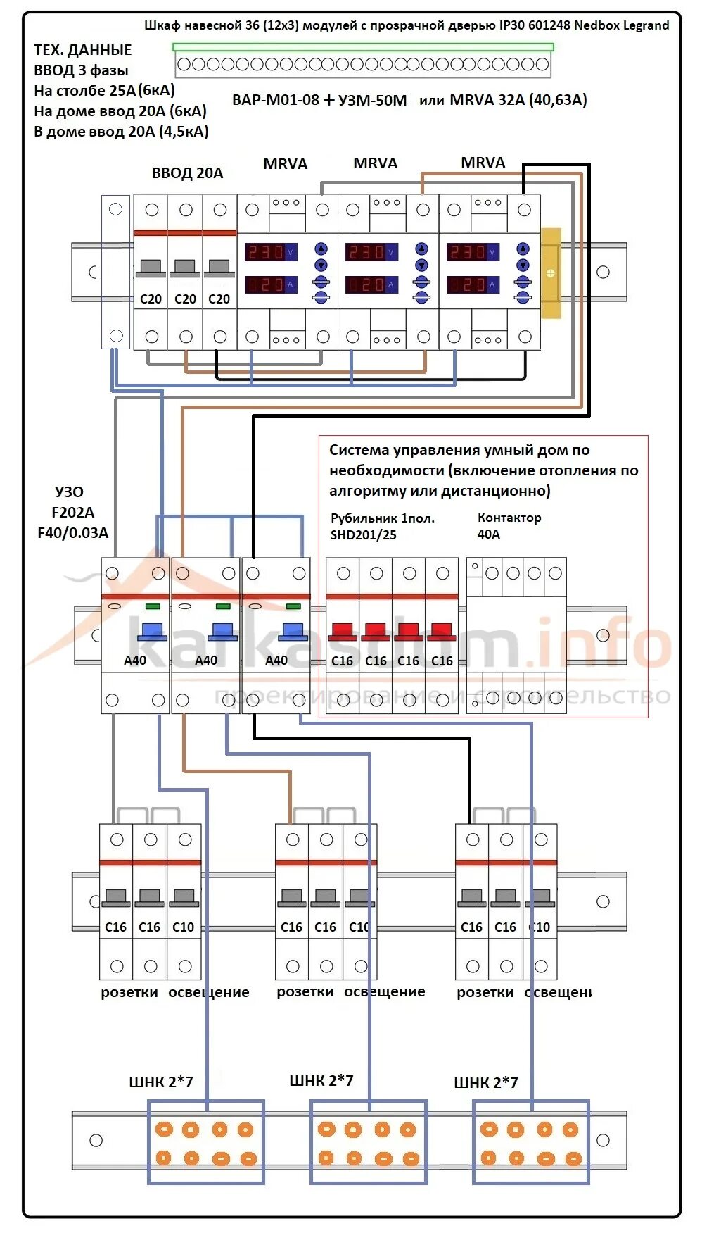 Подключение распределительного щита 3 фазы Как правильно собрать щиток HeatProf.ru