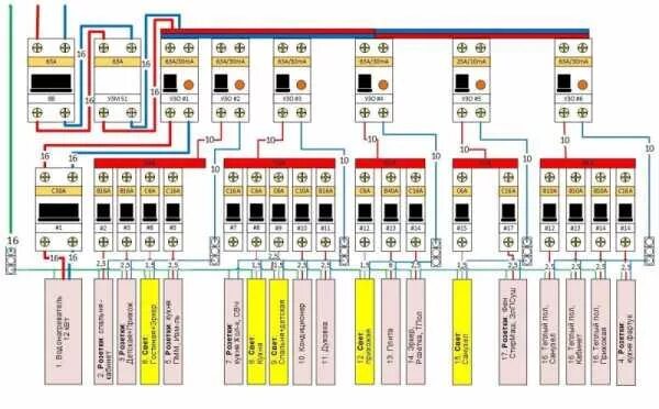 Подключение распределительного щита в частном доме Reviews of Elektrik, Moscow Region, Leninskiy City District, Lopatino Work Settl