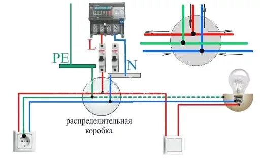 Подключение распределительной коробки в частном доме Розетки для бытовой технике на кухне: как правильно расположить