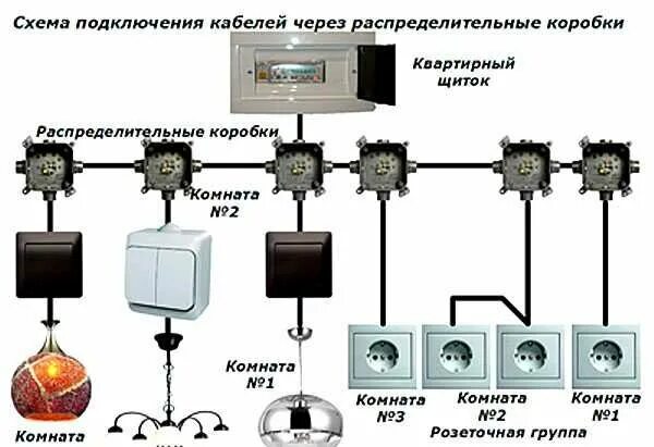 Подключение распределительной коробки в частном доме Князев в Москве и Московской области: 22 исполнителя с отзывами и ценами на Янде