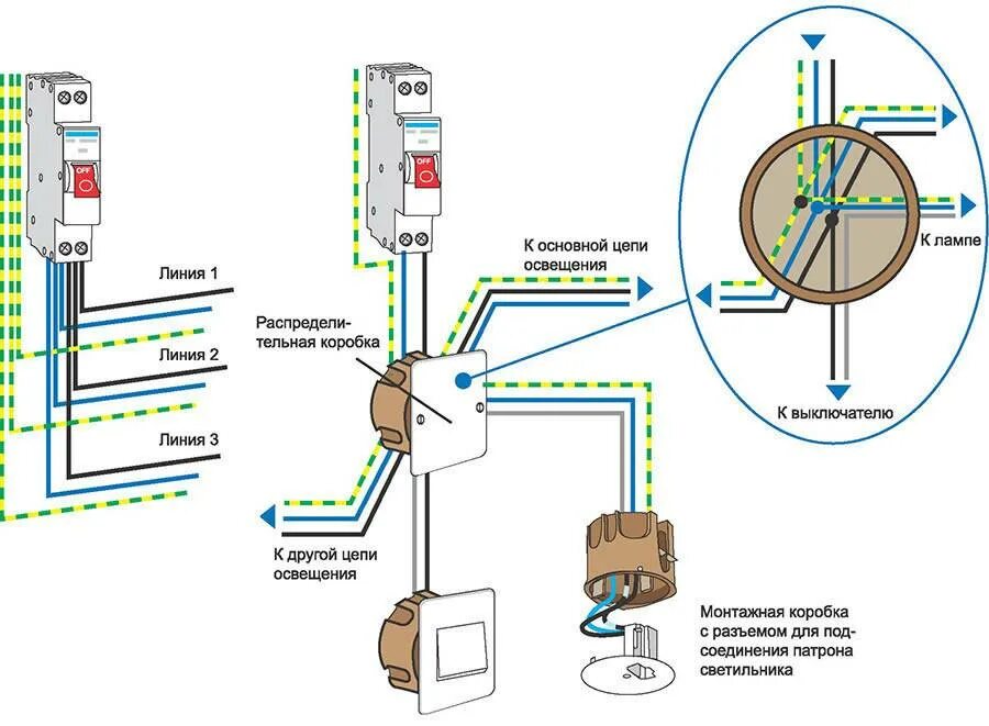 Подключение распределительной коробки в квартире с автоматами Как подключить бра к электросети: схемы и способы монтажа