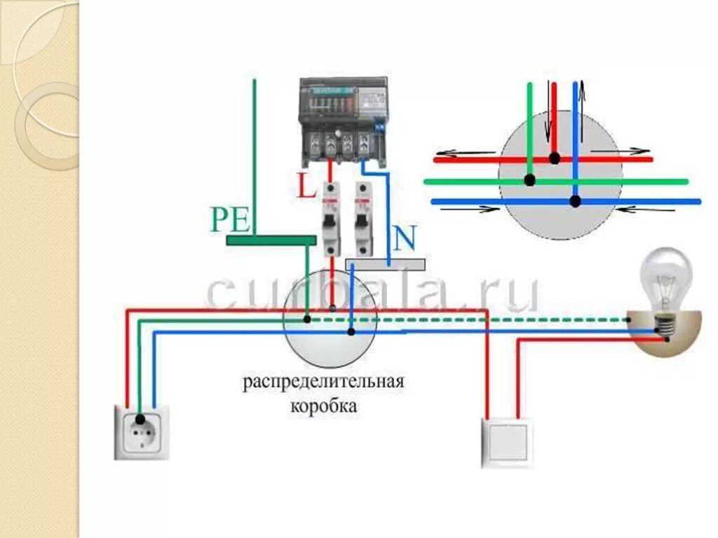Подключение распределительной коробки в квартире с автоматами Электропроводка коробка розетка выключатель