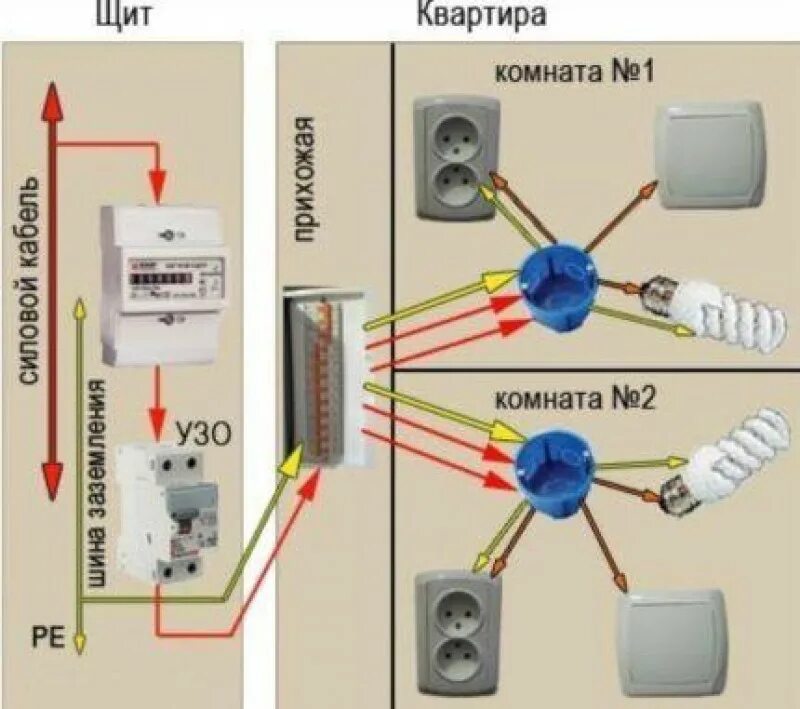 Подключение распределительной коробки в квартире с автоматами Кабель квартира нужный проводка