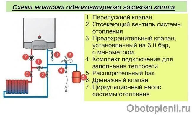 Подключение расширительного бачка к газовому котлу Монтаж настенных газовых котлов отопления: схема подключения, правила установки 