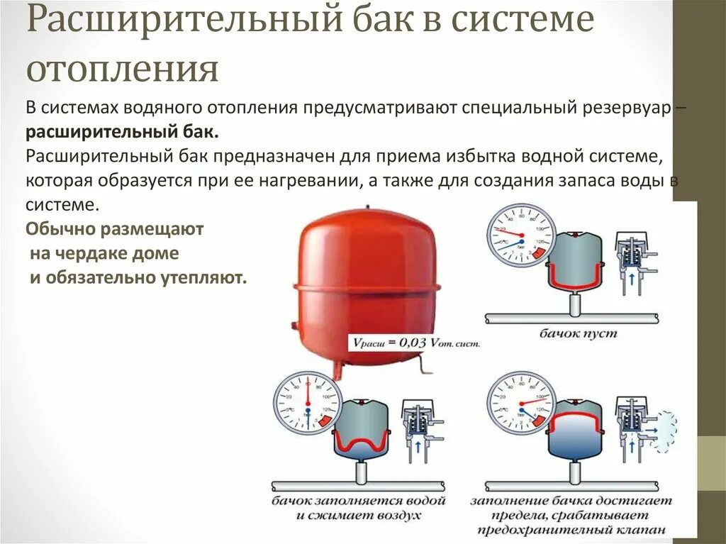 Подключение расширительного бачка к системе отопления дома Зачем нужен расширительный бак фото - DelaDom.ru