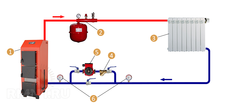 Подключение расширительного бачка к системе отопления дома Давление в системе отопления в частном доме Строительный портал RMNT.RU Дзен