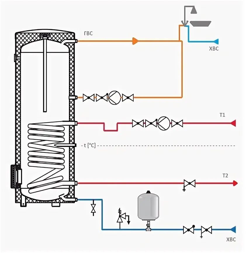 Подключение расширительного бака к бойлеру косвенного нагрева Расширительный бак для гвс - CormanStroy.ru