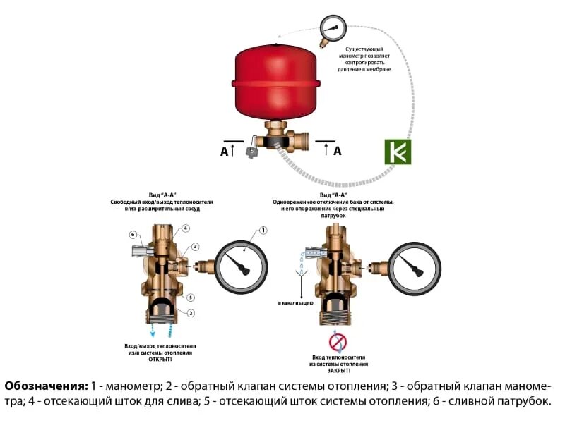 Подключение расширительного бака к открытой системе отопления MAG-вентиль Meibes M69088 купить для подключения расширительного бака (Майбес, М