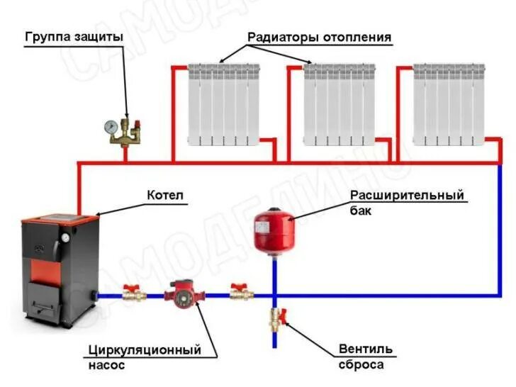 Подключение расширительного бака к открытой системе отопления Установка и подключение расширительного бака в системе отопления закрытого и отк