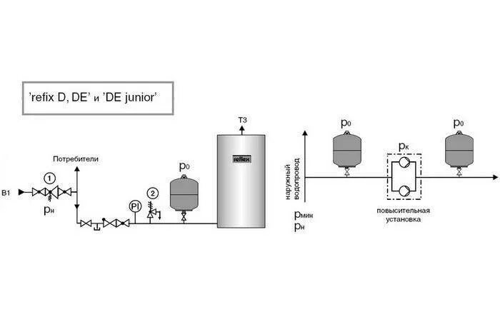 Подключение расширительного бака к системе водоснабжения Расширительный бак для водоснабжения: выбор, устройство, установка и подключение