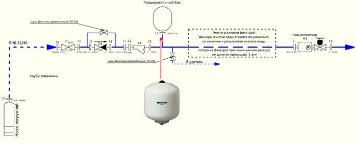 Подключение расширительного бака к системе водоснабжения ОВ1: Как правильно обвязать скважину в частном доме Записки строителя. Дзен