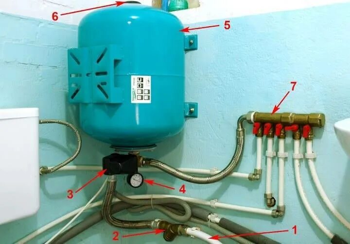 Подключение расширительного бака к системе водоснабжения Картинки РАСШИРИТЕЛЬНЫЙ БАЧОК СИСТЕМЫ ВОДОСНАБЖЕНИЯ