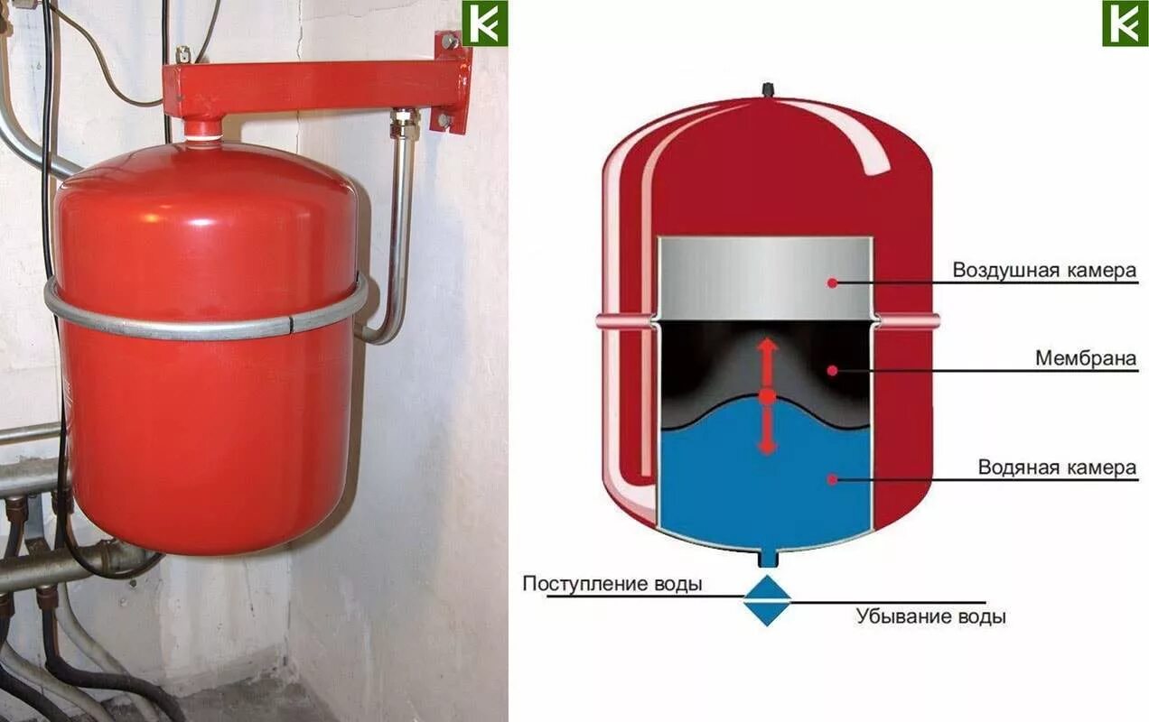 Подключение расширительного бака к закрытой системе Котельная отопления монтаж в Москве