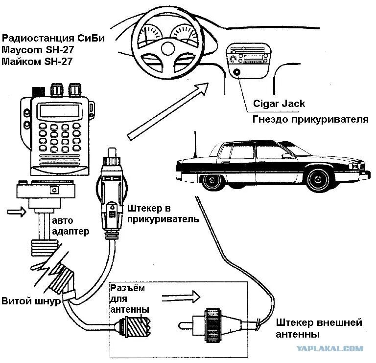 Подключение рации к блоку питания СБ рация в машину - ЯПлакалъ