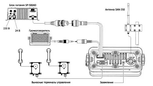 Подключение рации к блоку питания Речная стационарная радиостанция Samyung SUR-350