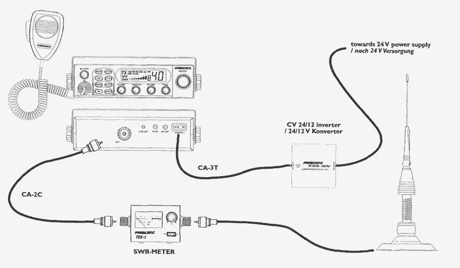 Подключение рации к блоку питания Как установить радиостанции и антенны PRESIDENT President Electronics