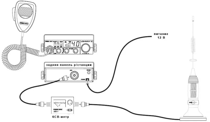 Подключение рации к блоку питания Владивостокский автоканал - Как подключить и настроить оборудование