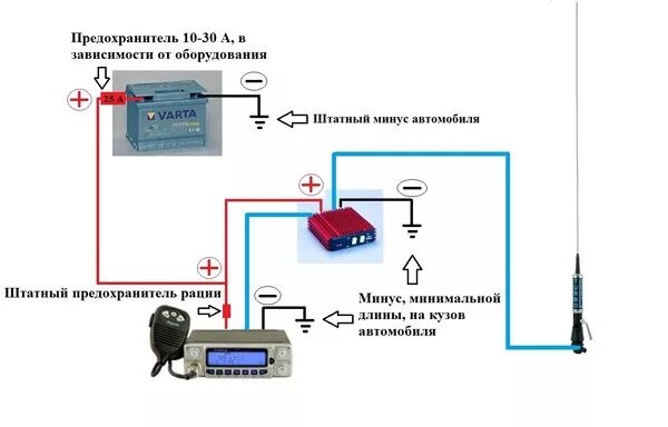 Подключение рации к блоку питания Подключение радиостанций: найдено 86 изображений