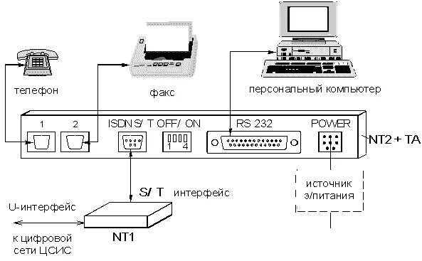 Подключение различных устройств 4.6. Примеры использования N-ISDN. 4. Цифровые сети с интеграцией служб (мультис