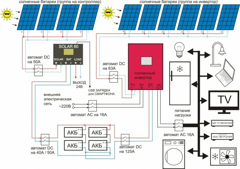 Схемы монтажа и способы подключения солнечных батарей